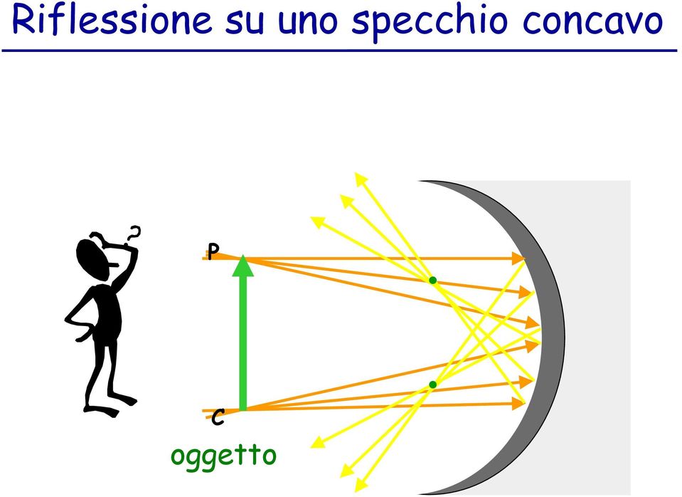 specchio