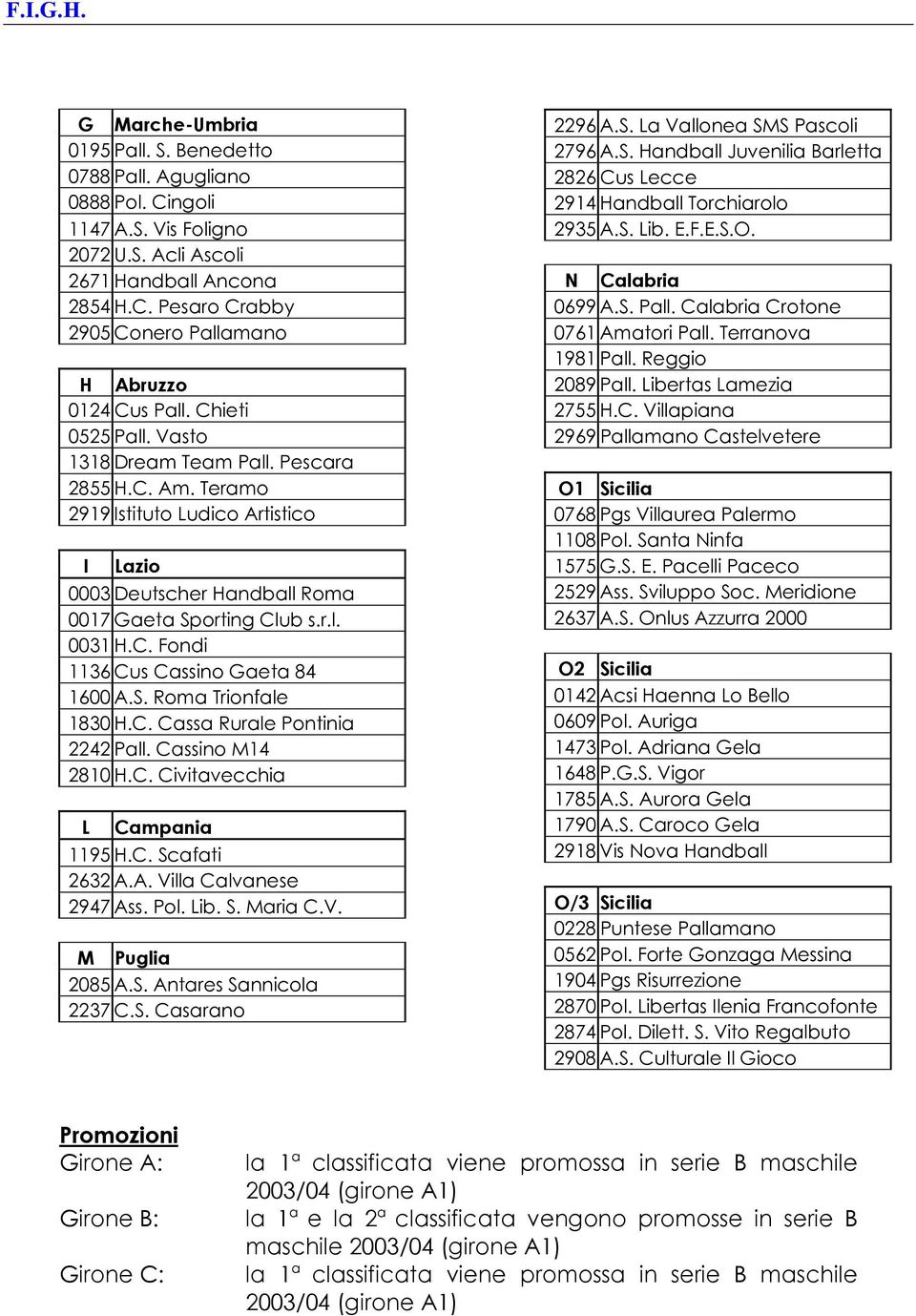 S. Roma Trionfale 1830 H.C. Cassa Rurale Pontinia 2242 Pall. Cassino M14 2810 H.C. Civitavecchia L Campania 1195 H.C. Scafati 2632 A.A. Villa Calvanese 2947 Ass. Pol. Lib. S. Maria C.V. M Puglia 2085 A.