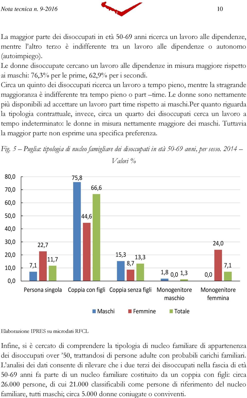 Le donne disoccupate cercano un lavoro alle dipendenze in misura maggiore rispetto ai maschi: 76,3% per le prime, 62,9% per i secondi.