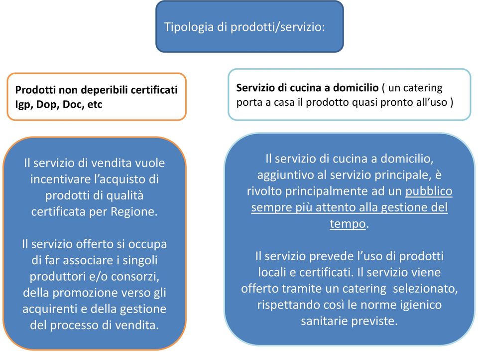 Il servizio offerto si occupa di far associare i singoli produttori e/o consorzi, della promozione verso gli acquirenti e della gestione del processo di vendita.