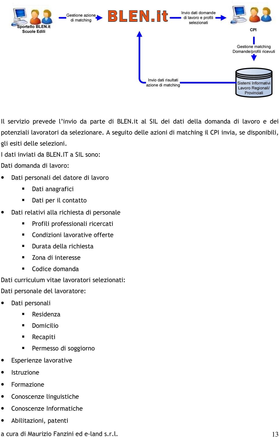 Informativi Lavoro Regionali/ Provinciali Il servizio prevede l invio da parte di BLEN.it al SIL dei dati della domanda di lavoro e dei potenziali lavoratori da selezionare.