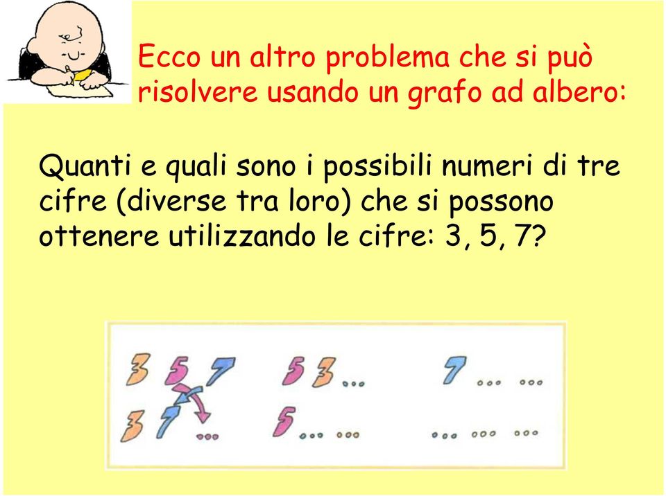 possibili numeri di tre cifre (diverse tra loro)