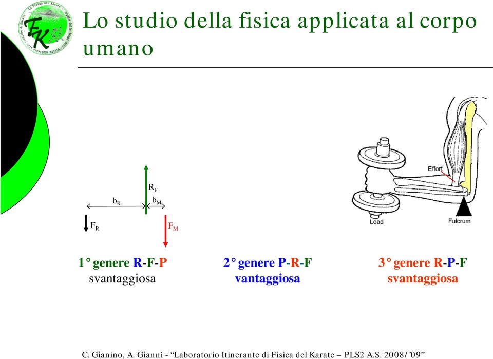 genere R-F-P svantaggiosa 2 genere