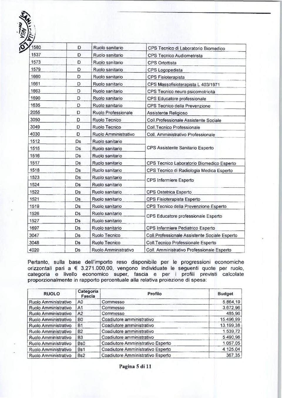 professionale 1635 D Ruolo san itario CPS Tecnico della Prevenzione 2055 D Ruolo Professionale Assistente Religioso 3050 D Ruolo Tecnico Coli.