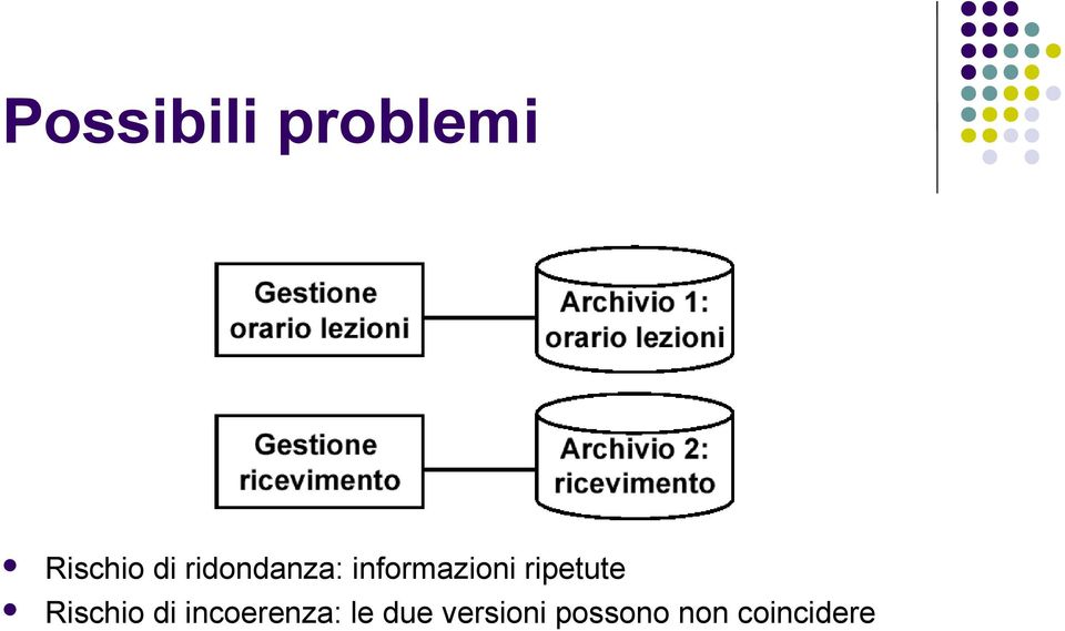 ripetute Rischio di incoerenza: