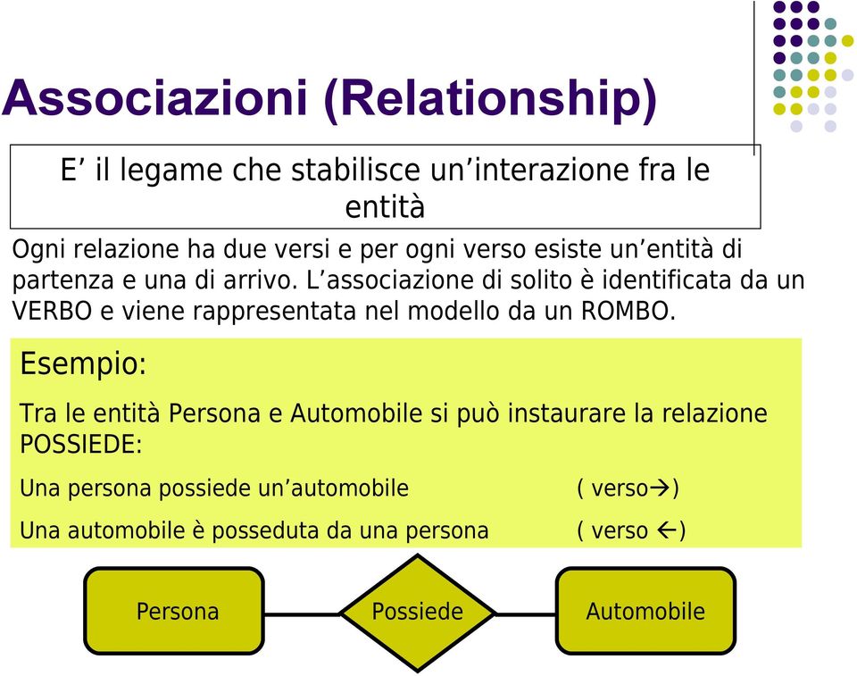 L associazione di solito è identificata da un VERBO e viene rappresentata nel modello da un ROMBO.