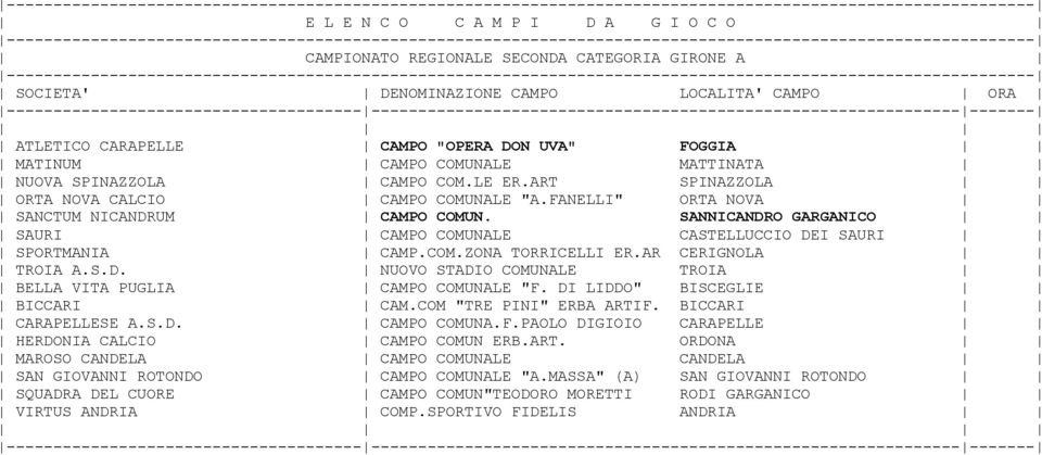 SANNICANDRO GARGANICO CAMPO COMUNALE CASTELLUCCIO DEI CAMP.COM.ZONA TORRICELLI ER.AR CERIGNOLA NUOVO STADIO COMUNALE TROIA CAMPO COMUNALE "F.