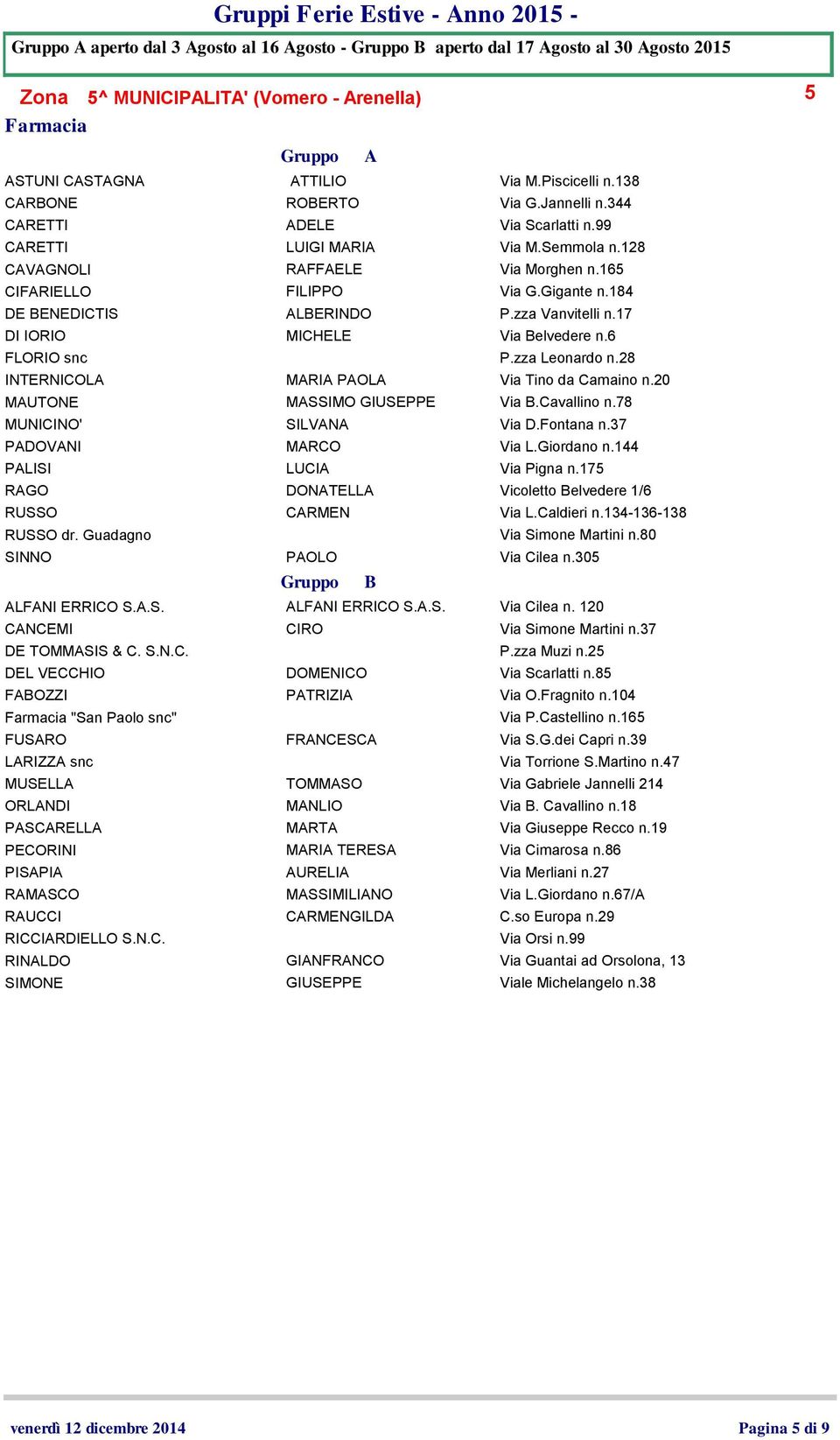 184 DE BENEDICTIS LBERINDO P.zza Vanvitelli n.17 DI IORIO MICHELE Via Belvedere n.6 FLORIO snc P.zza Leonardo n.28 INTERNICOL MRI POL Via Tino da Camaino n.20 MUTONE MSSIMO GIUSEPPE Via B.Cavallino n.