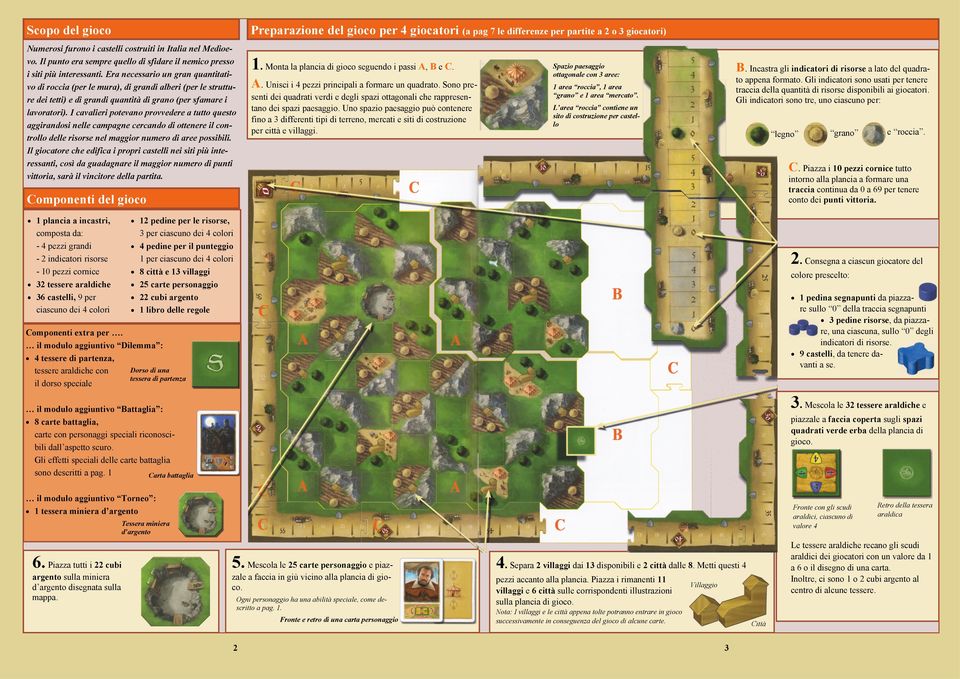 Era necessario un gran quantitativo di roccia (per le mura), di grandi alberi (per le strutture dei tetti) e di grandi quantità di grano (per sfamare i lavoratori).