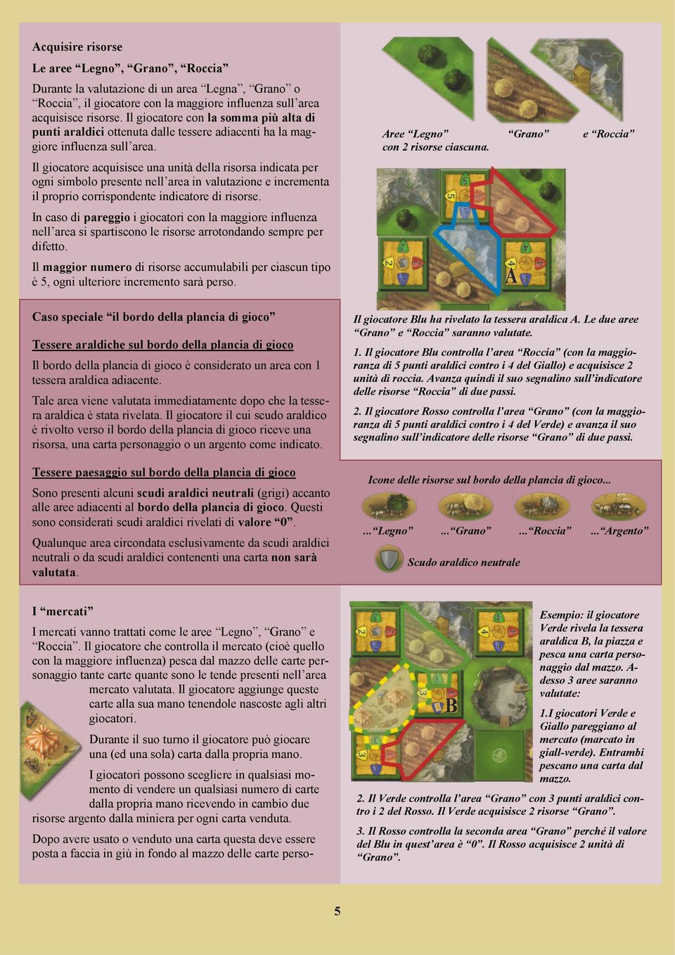 Il giocatore acquisisce una unità della risorsa indicata per ogni simbolo presente nell area in valutazione e incrementa il proprio corrispondente indicatore di risorse.