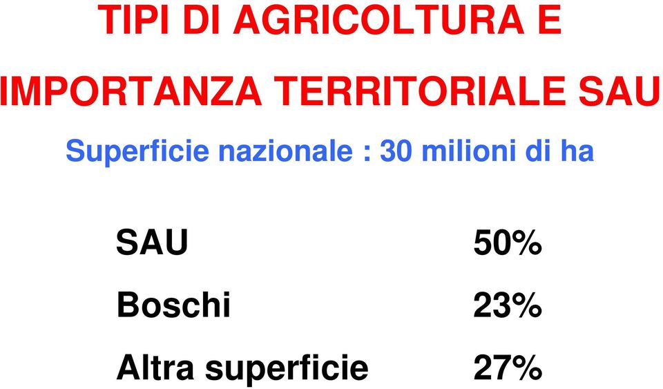 nazionale : 30 milioni di ha SAU