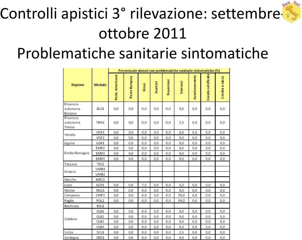 settembreottobre 2011