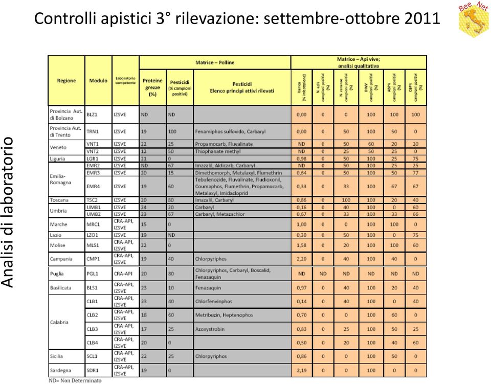 Controlli apistici