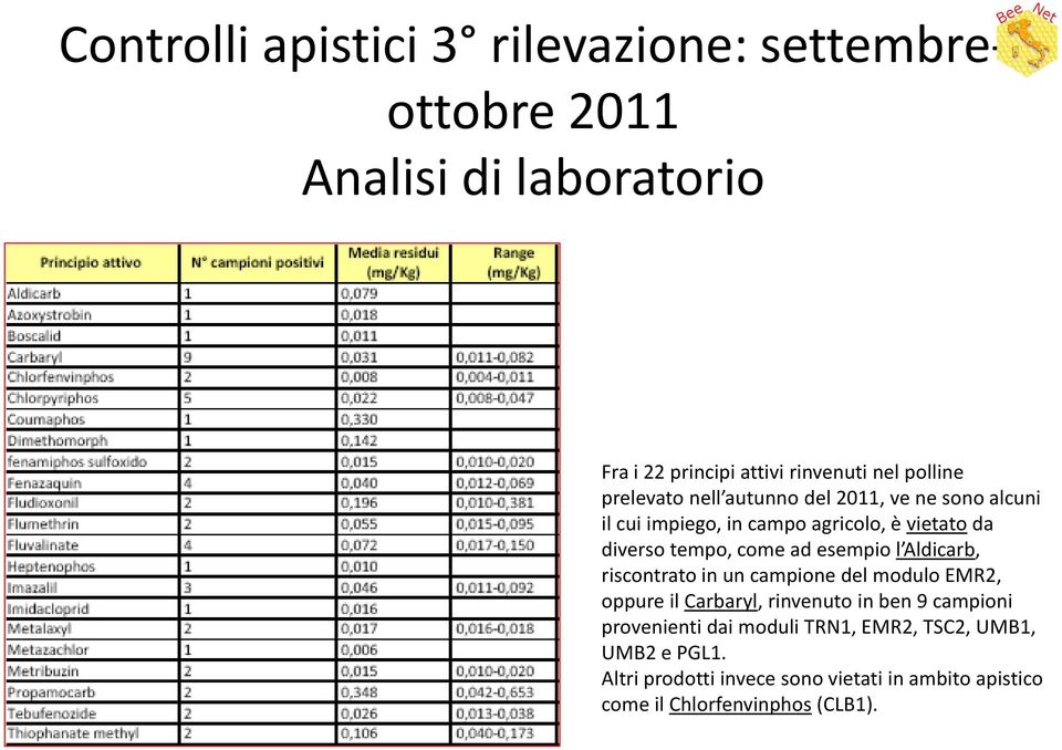 esempio l Aldicarb, riscontrato in un campione del modulo EMR2, oppure il Carbaryl, rinvenuto in ben 9 campioni provenienti