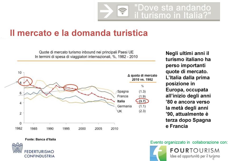 L Italia dalla prima posizione in Europa, occupata all inizio degli anni