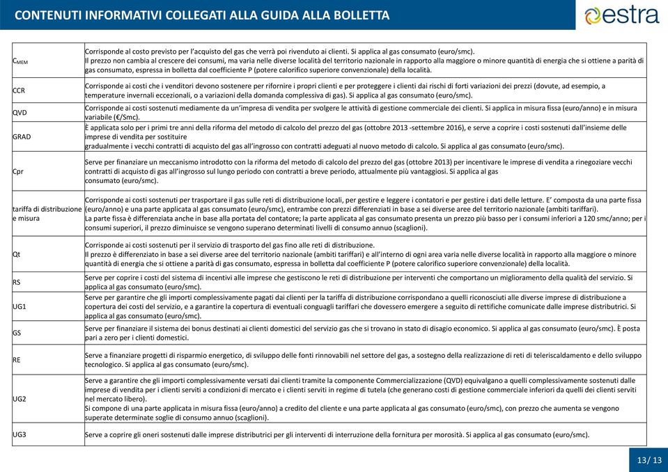 Il prezzo non cambia al crescere dei consumi, ma varia nelle diverse località del territorio nazionale in rapporto alla maggiore o minore quantità di energia che si ottiene a parità di gas consumato,