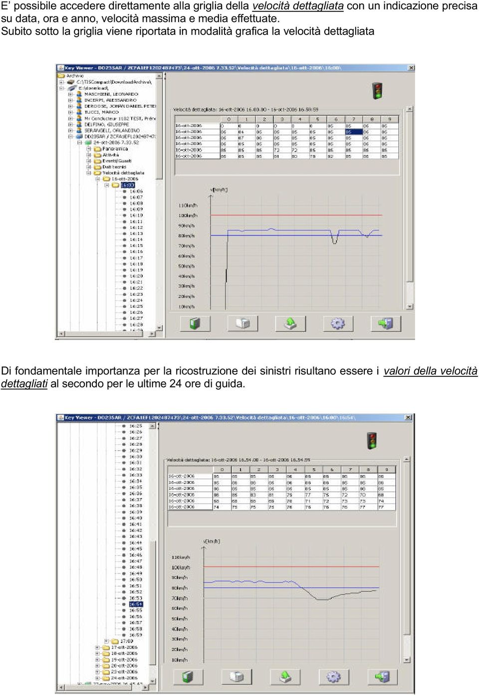 Subito sotto la griglia viene riportata in modalità grafica la velocità dettagliata Di fondamentale