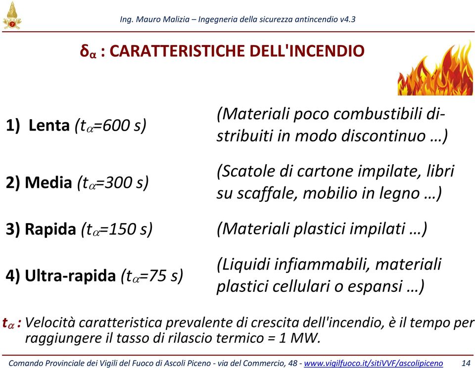 infiammabili, materiali plastici cellulari o espansi ) tα : Velocità caratteristica prevalente di crescita dell'incendio, è il tempo per raggiungere il