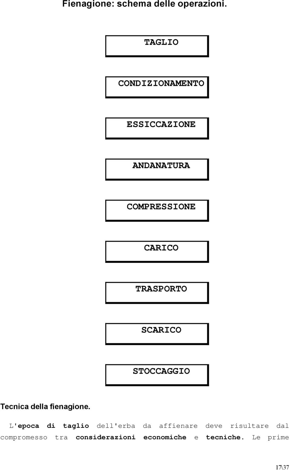 TRASPORTO SCARICO STOCCAGGIO Tecnica della fienagione.