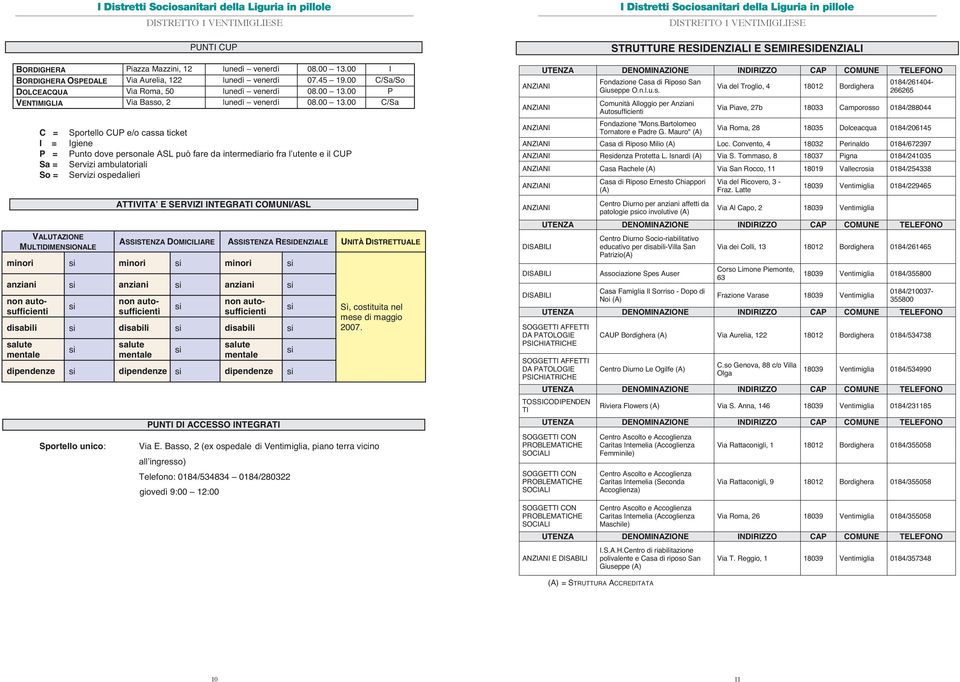 00 C/Sa C = Sportello CUP e/o cassa ticket I = Igiene P = Punto dove personale ASL può fare da intermediario fra l utente e il CUP Sa = Servizi ambulatoriali So = Servizi ospedalieri VALUTAZIONE