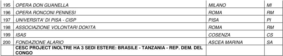 ROMA RM 199 ISAS COSENZA CS 200 FONDAZIONE ALARIO ASCEA MARINA SA CESC