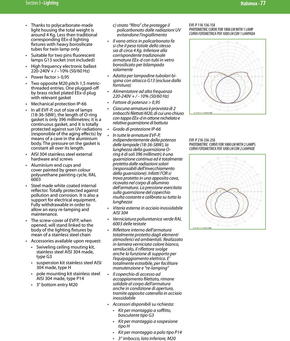 electronic ballast 220-240V + / - 10% (50/60 Hz) Power factor > 0,95 Two opposite M20 pitch 1,5 metricthreaded entries.