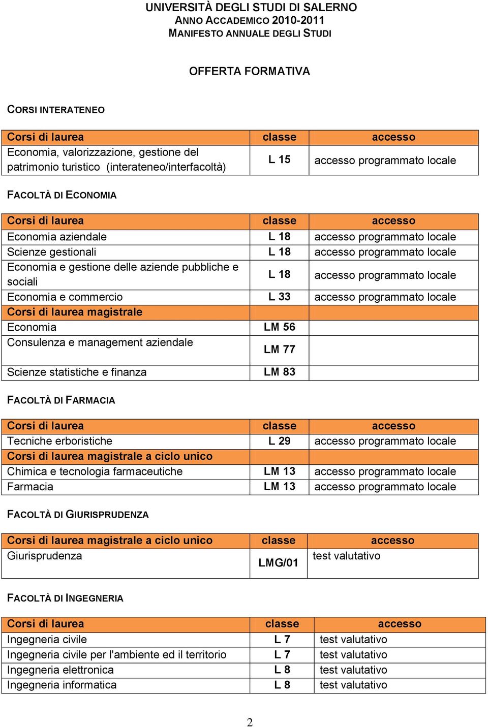 gestione delle aziende pubbliche e sociali L 18 accesso programmato locale Economia e commercio L 33 accesso programmato locale Economia LM 56 Consulenza e management aziendale LM 77 Scienze