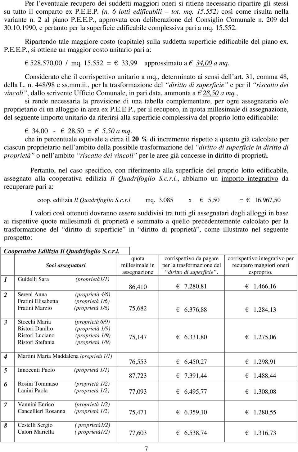 15.552. Ripartendo tale maggiore costo (capitale) sulla suddetta superficie edificabile del piano ex. P.E.E.P., si ottiene un maggior costo unitario pari a: 528.570,00 / mq. 15.