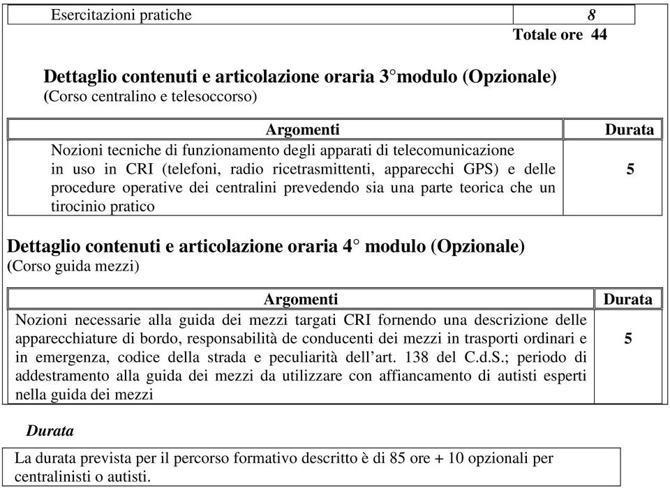 contenuti e articolazione oraria 4 modulo (Opzionale) (Corso guida mezzi) Argomenti Nozioni necessarie alla guida dei mezzi targati CRI fornendo una descrizione delle apparecchiature di bordo,