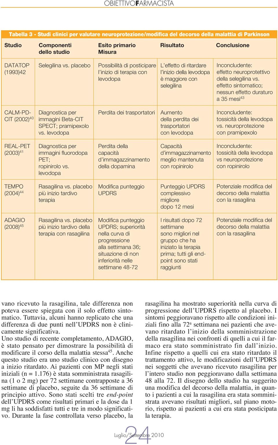 placebo Possibilità di posticipare l inizio di terapia con levodopa L effetto di ritardare l inizio della levodopa è maggiore con selegilina Inconcludente: effetto neuroprotettivo della selegilina vs.