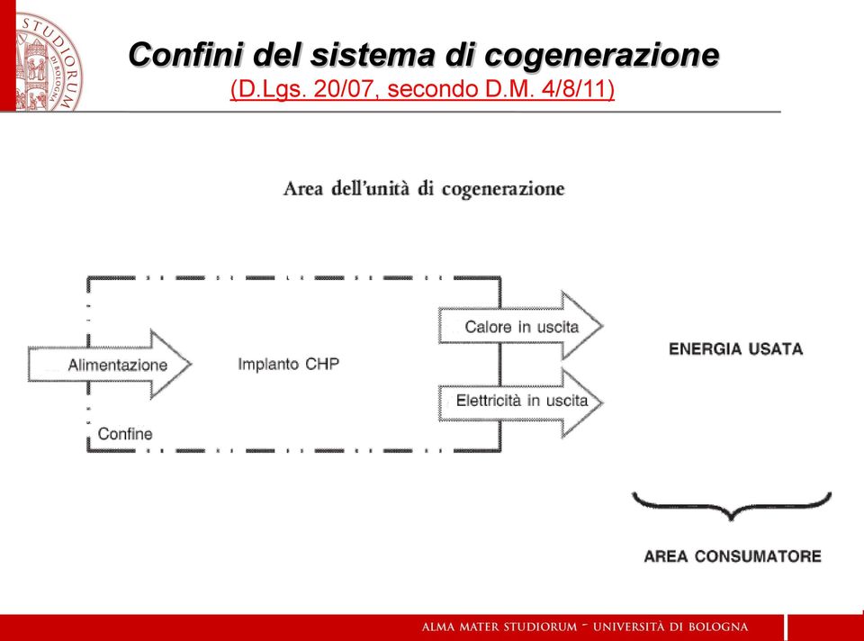 cogenerazione (D.