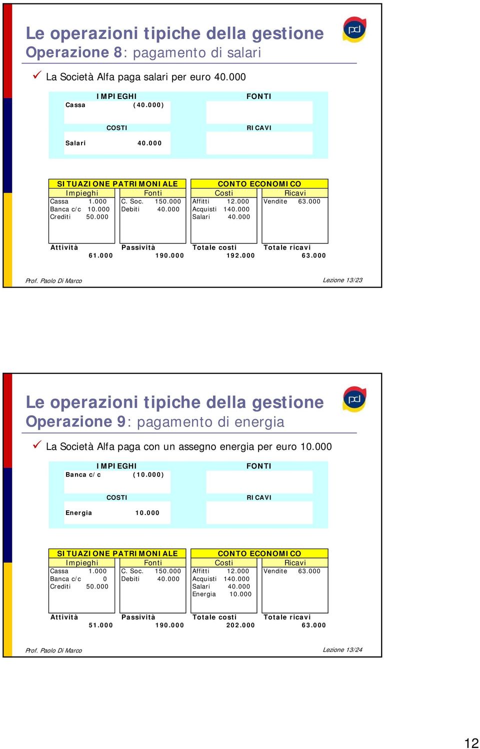 Paolo Di Marco Lezione 13/23 Le operazioni tipiche della gestione Operazione 9: pagamento di energia La Società Alfa paga con un assegno energia per euro 10.