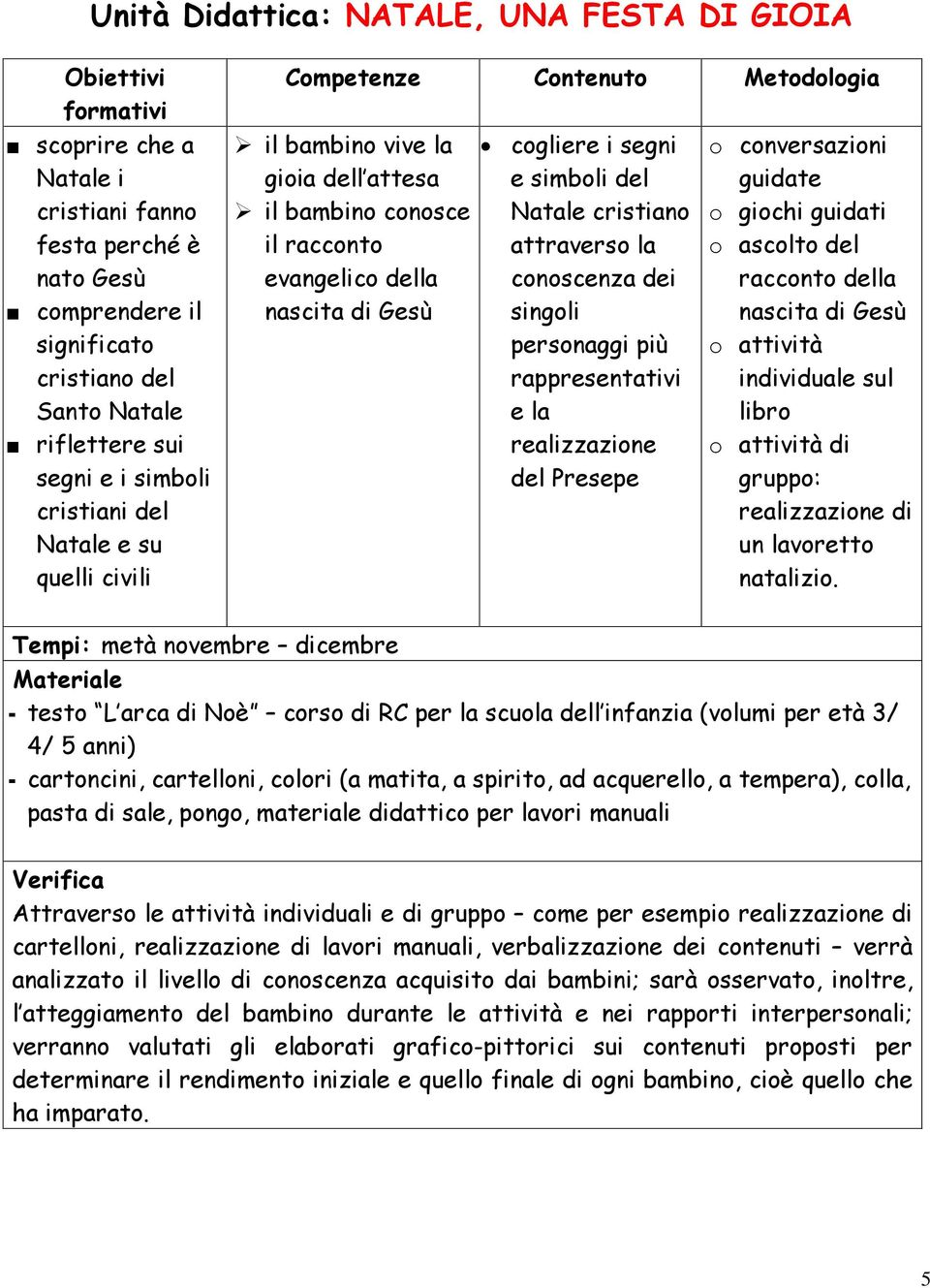 racconto evangelico della nascita di Gesù cogliere i segni e simboli del Natale cristiano attraverso la conoscenza dei singoli personaggi più rappresentativi e la