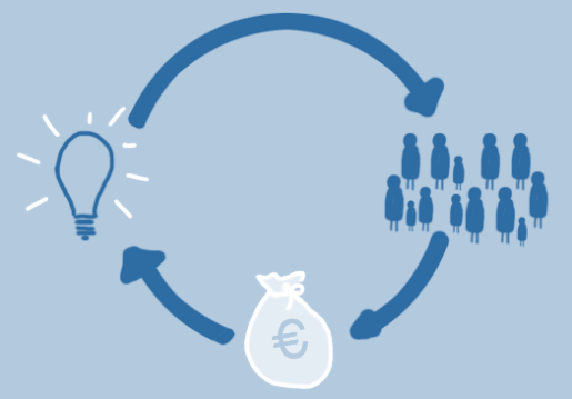 Le fonti di finanziamento per le PMI: Crowdfunding Il crowdfunding, che racchiude in sé i concetti di folla (crowd) e finanziamento (funding), ha in realtà un significato ben più profondo che per
