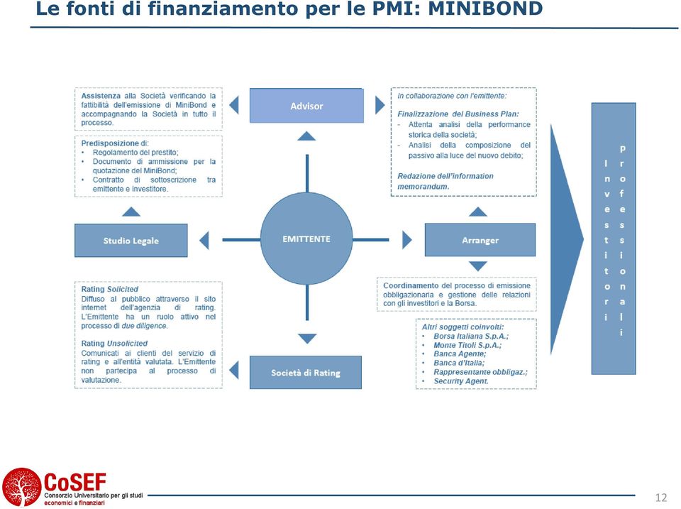 per le PMI: