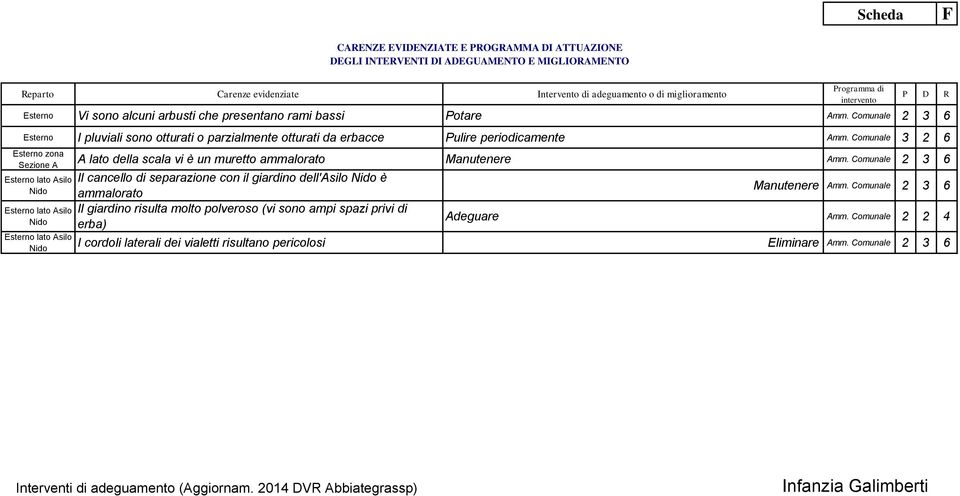 Comunale 3 2 6 Sezione A A lato della scala vi è un muretto ammalorato Manutenere Amm.