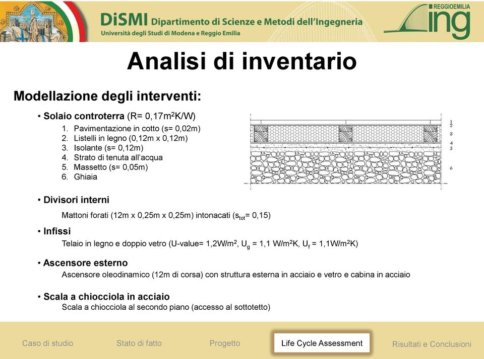 Ghiaia Divisori interni Infissi Analisi di inventario Mattoni forati (12m x 0,25m x 0,25m) intonacati (s tot = 0,15) Telaio in legno e doppio vetro (U-value=