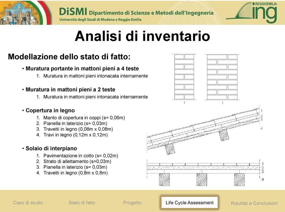 Muratura in mattoni pieni intonacata internamente Copertura in legno 1. Manto di copertura in coppi (s= 0,06m) 2.