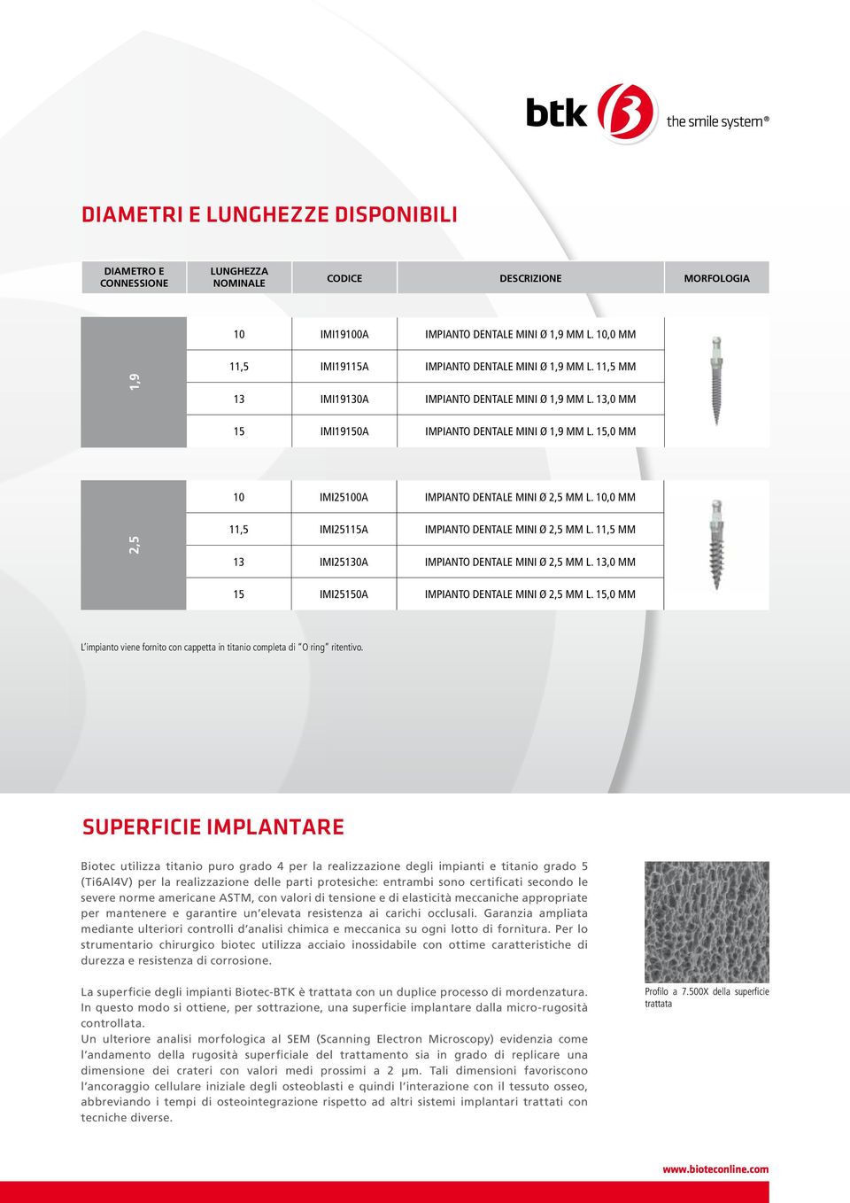 10,0 mm 2,5 11,5 IMI25115 IMPINTO NTL MINI ø 2,5 mm L. 11,5 mm 13 IMI25130 IMPINTO NTL MINI ø 2,5 mm L. 13,0 mm 15 IMI25150 IMPINTO NTL MINI ø 2,5 mm L.