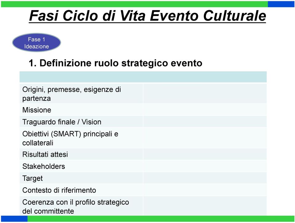 partenza Missione Traguardo finale / Vision Obiettivi (SMART)