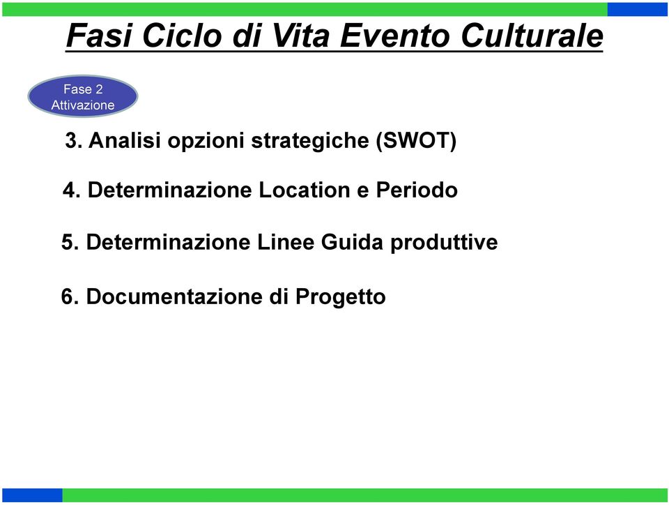 Determinazione Location e Periodo 5.