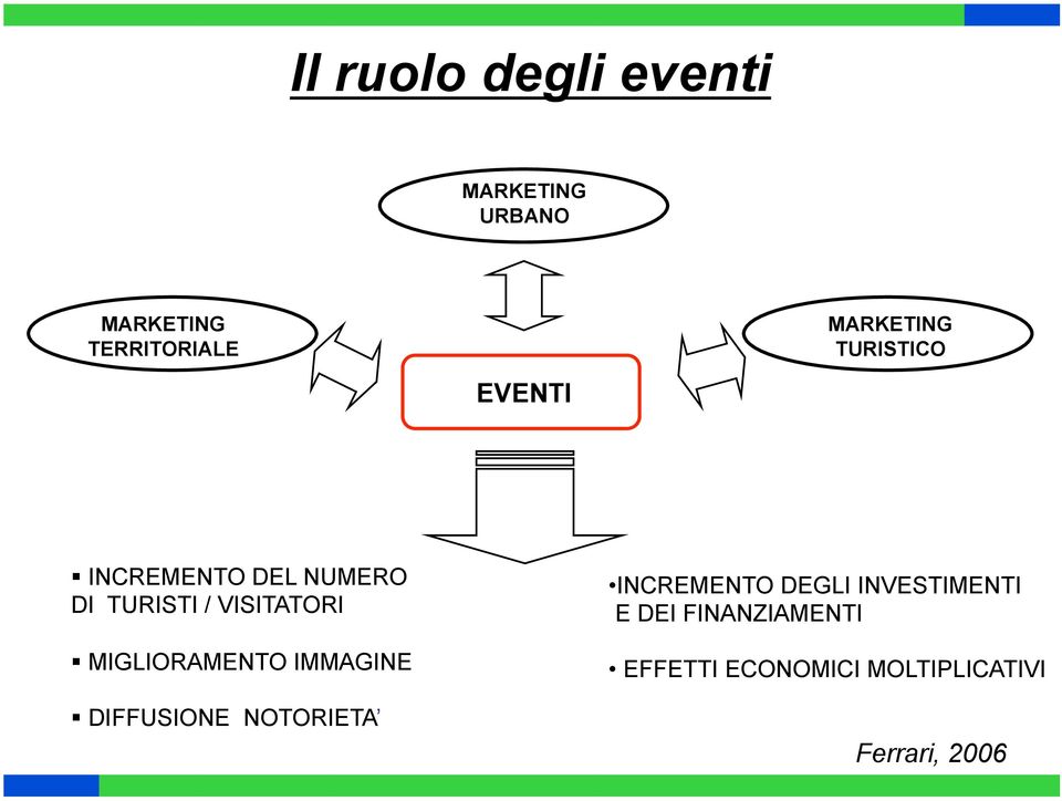 MIGLIORAMENTO IMMAGINE DIFFUSIONE NOTORIETA INCREMENTO DEGLI