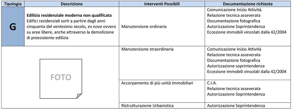 del ventesimo secolo, ex novo ovvero Manutenzione ordinaria