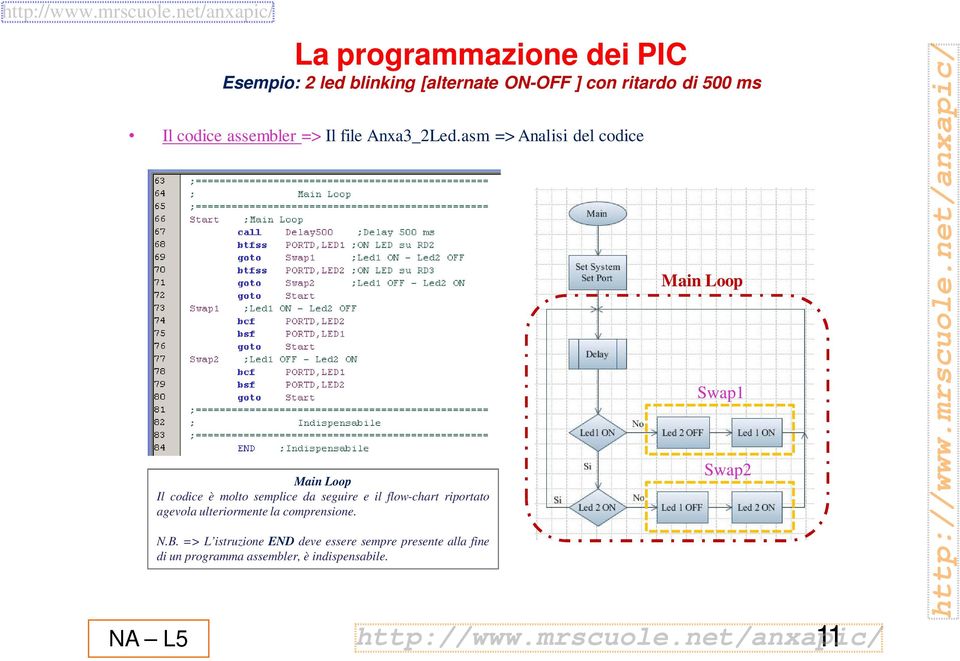 flow-chart riportato agevola ulteriormente la comprensione. N.B.