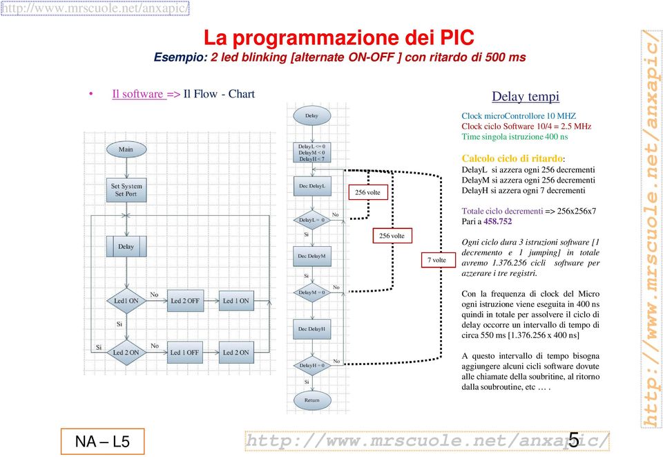 256x256x7 Pari a 458.752 Ogni ciclo dura 3 istruzioni software [1 decremento e 1 jumping] in totale avremo 1.376.256 cicli software per azzerare i tre registri.