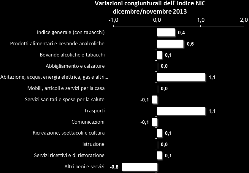 Si allega una tabella sintetica contenente le variazioni medie di prezzo per Divisione, Gruppo e Classe di prodotto.