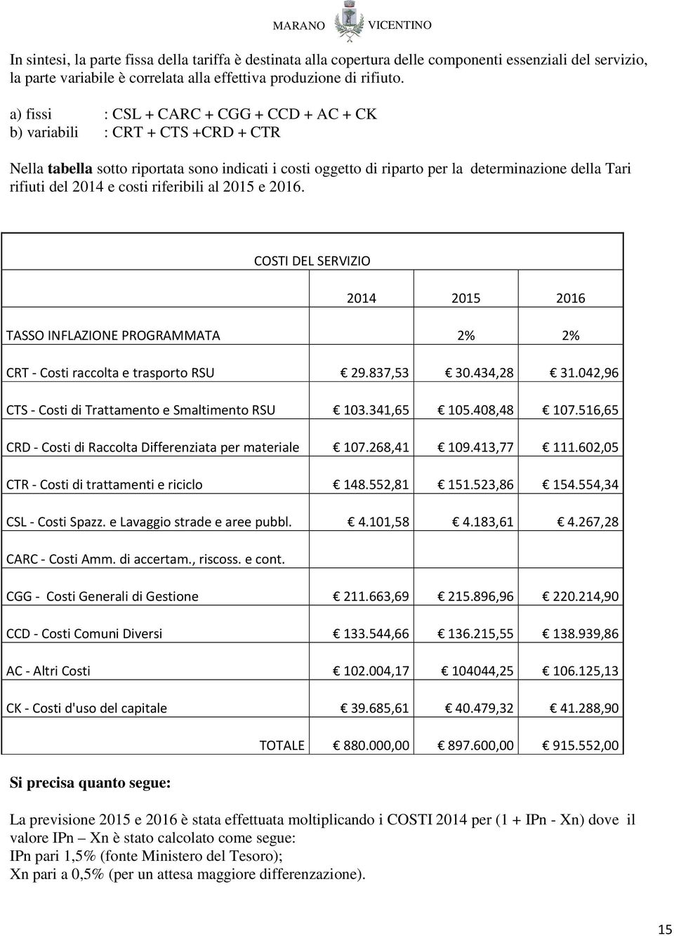 2014 e costi riferibili al 2015 e 2016. COSTI DEL SERVIZIO 2014 2015 2016 TASSO INFLAZIONE PROGRAMMATA 2% 2% CRT - Costi raccolta e trasporto RSU 29.837,53 30.434,28 31.