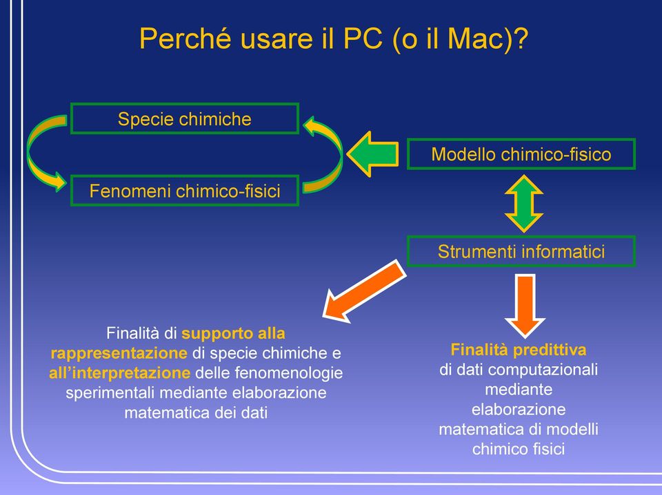 di supporto alla rappresentazione di specie chimiche e all interpretazione delle