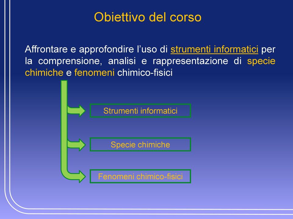 rappresentazione di specie chimiche e fenomeni