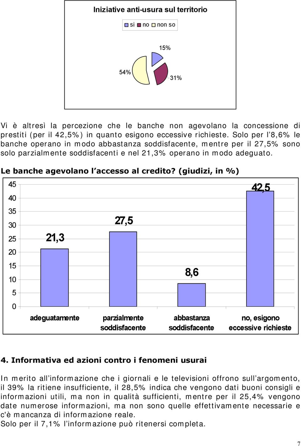 Le banche agevolano l accesso al credito? (giudizi, in %) 45 4 35 3 25 2 15 5 21,3 adeguatamente 27,5 parzialmente soddisfacente 8,6 abbastanza soddisfacente 42,5 no, esigono eccessive richieste 4.